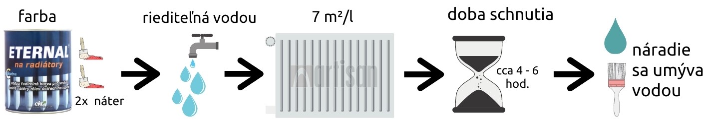  Grafický nákres ETERNAL Na radiátory